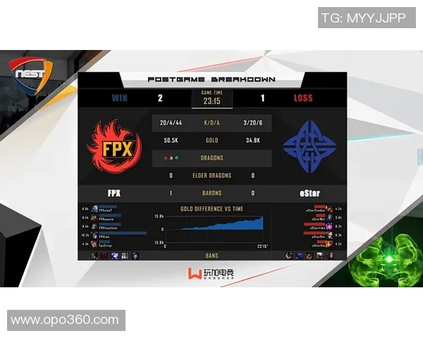 王者荣耀最新速度排行榜揭晓FPX战队荣登第八名引发热议