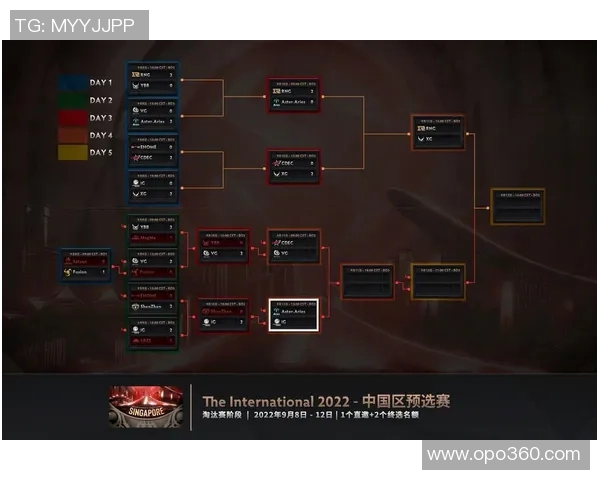 聚焦DOTA2:探讨IG战队的团队配合与战术策略分析 聚焦DOTA2:探讨IG战队的团队配合与战术策略分析