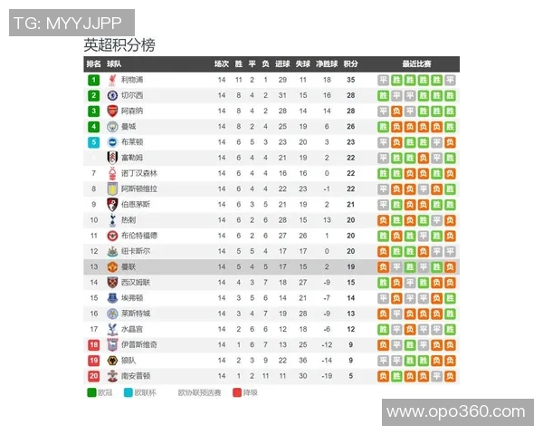 热刺与布莱顿历史交锋回顾及战绩分析 热刺与布莱顿历史交锋回顾及战绩分析