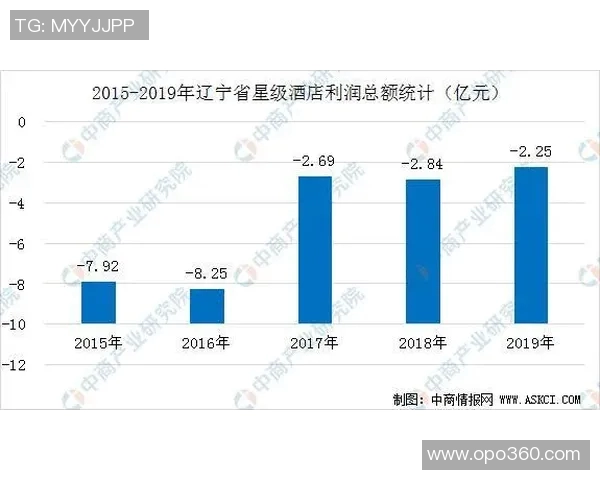 辽宁与北京比赛数据分析及统计对比详解 辽宁与北京比赛数据分析及统计对比详解