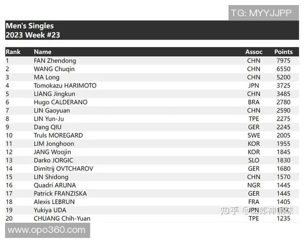 重庆街舞队创历史新高状态排名引发热议舞者们展现无限潜力 重庆街舞队创历史新高状态排名引发热议舞者们展现无限潜力