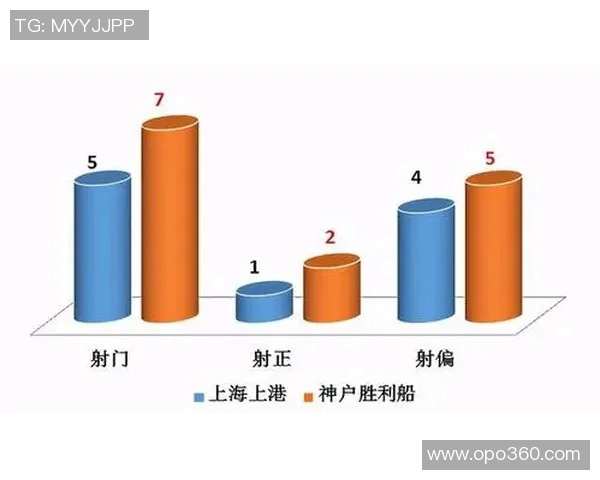 上港与神户对决预计首发阵容分析及战术解读