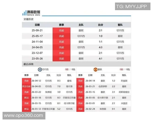 切尔西与曼联对决前瞻分析及比赛结果预测全面解析